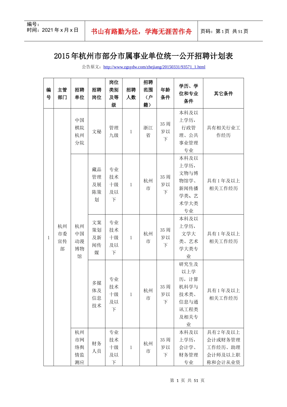 XXXX年杭州市部分市属事业单位统一公开招聘计划表_第1页