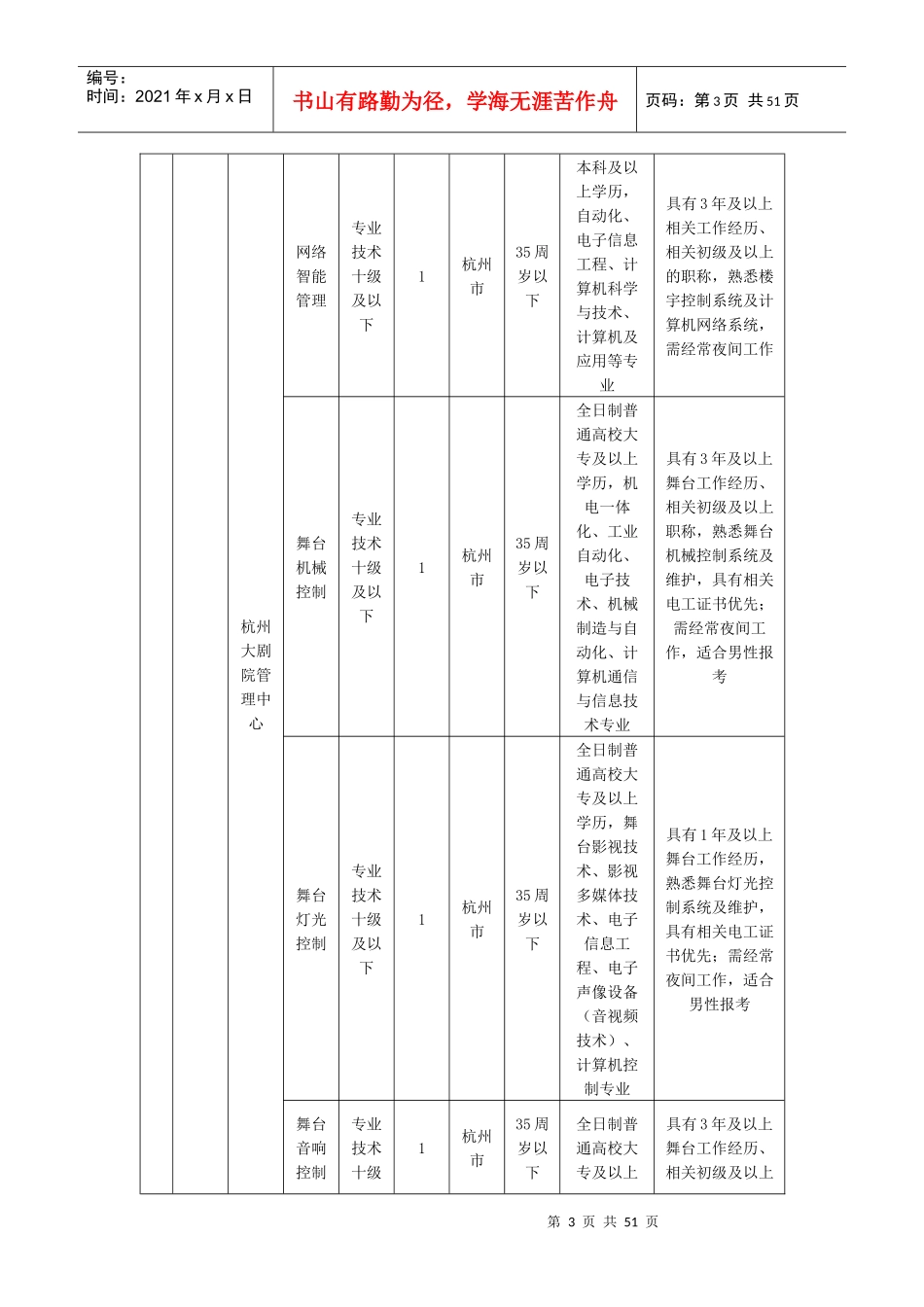 XXXX年杭州市部分市属事业单位统一公开招聘计划表_第3页