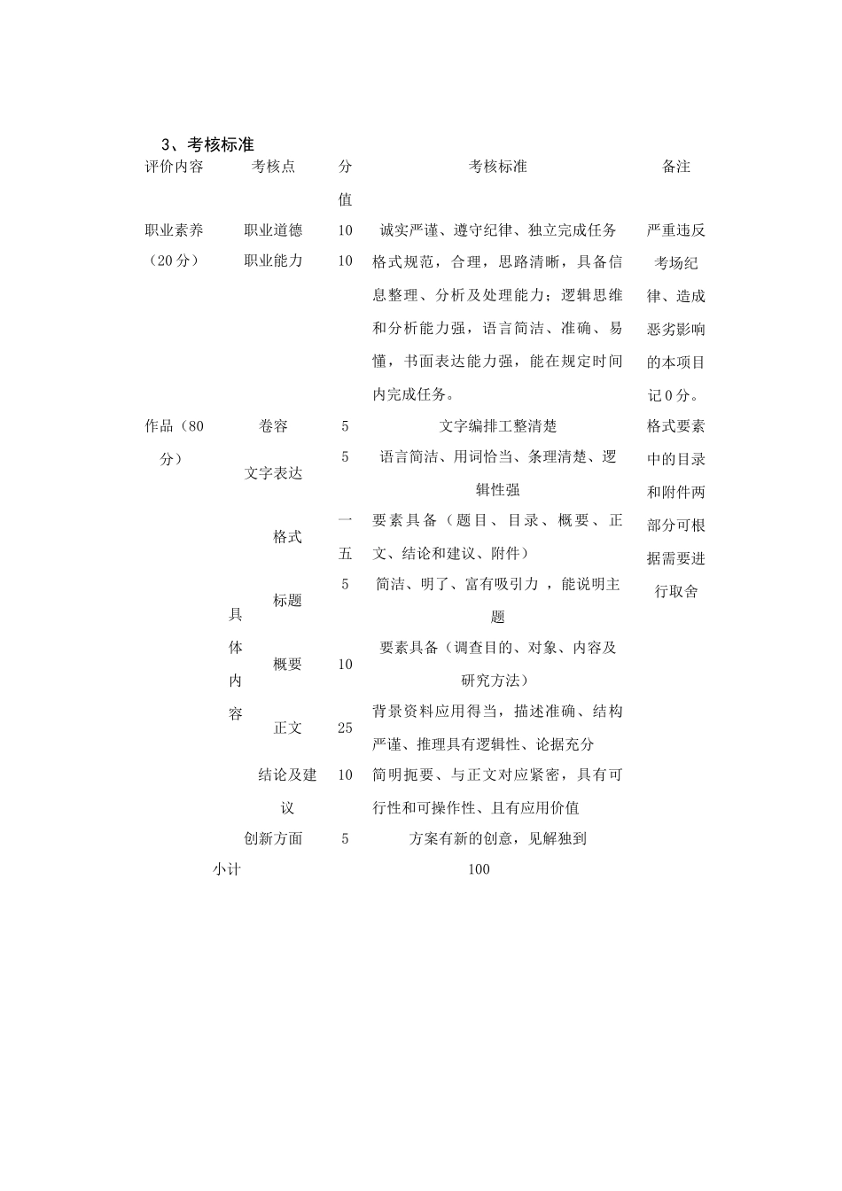 教你撰写调研报告_第3页