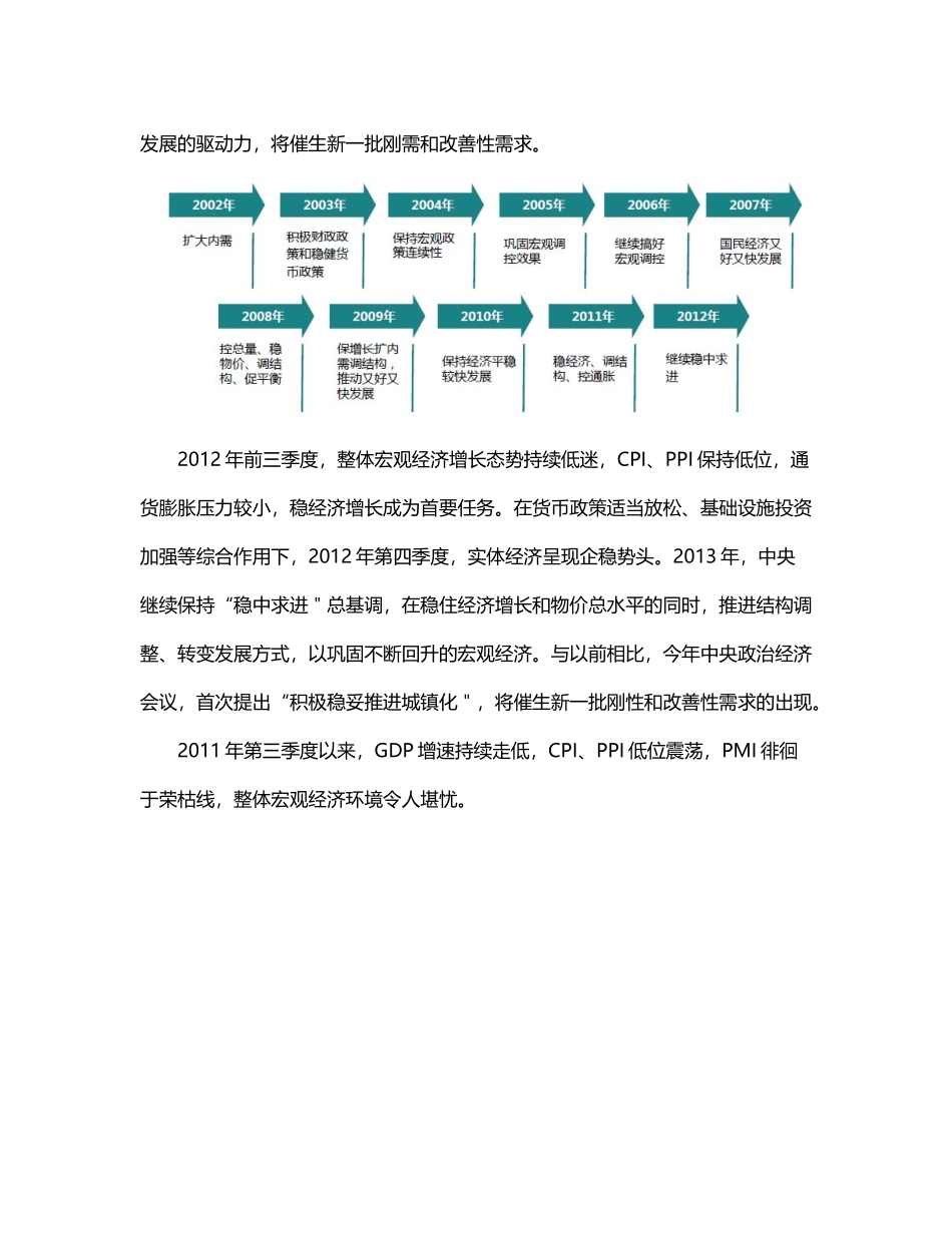 房地产市场分析报告_第3页