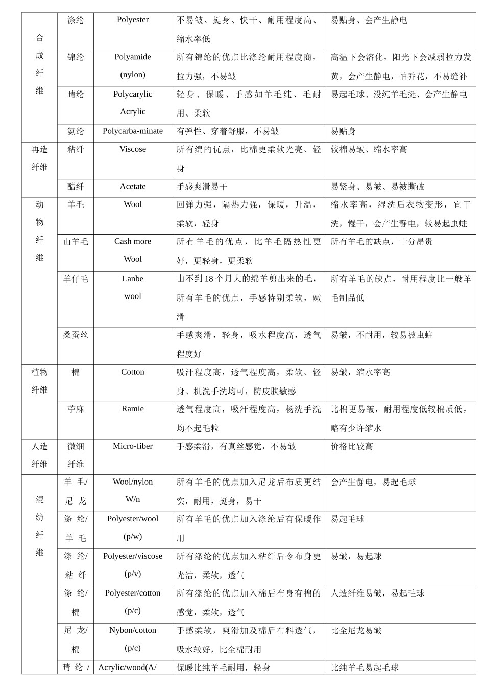 第六章阿依莲终端店铺的商品管理OK版_第2页