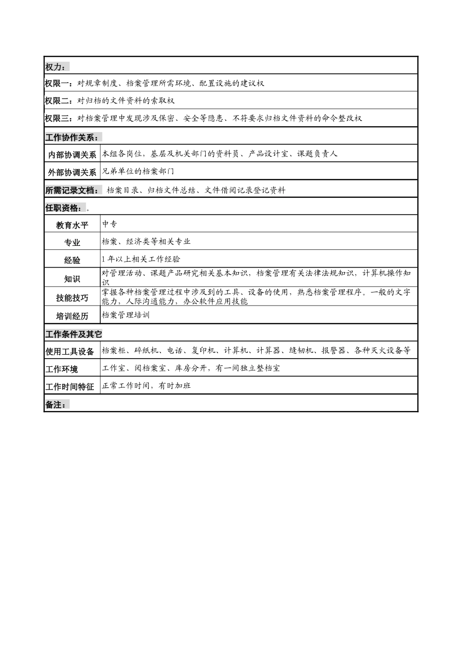 中船重工研究所科技档案收集管理员岗位说明书_第2页