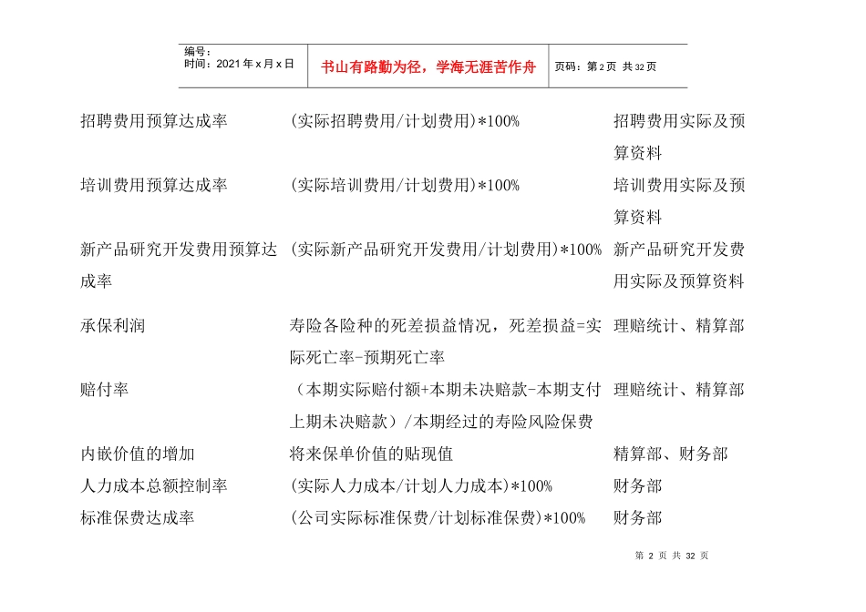 关键绩效指标辞典_第2页