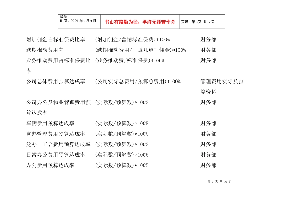 关键绩效指标辞典_第3页