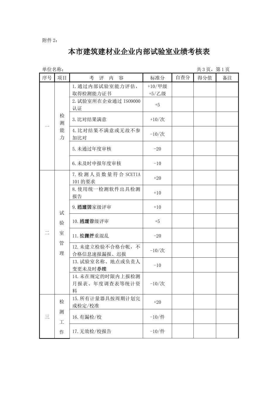 本市建筑建材业企业内部试验室业绩考核表_第1页