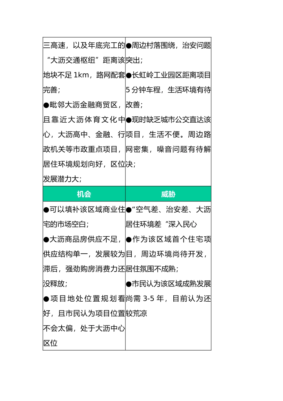 某某金域华庭整合营销推广策划方案_第3页