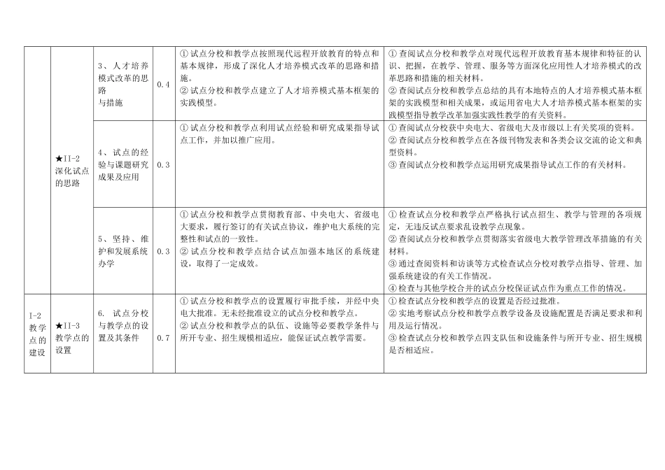 福建省广播电视大学系统中央广播电视大学人才培养模式..._第2页