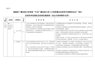 福建省广播电视大学系统中央广播电视大学人才培养模式...
