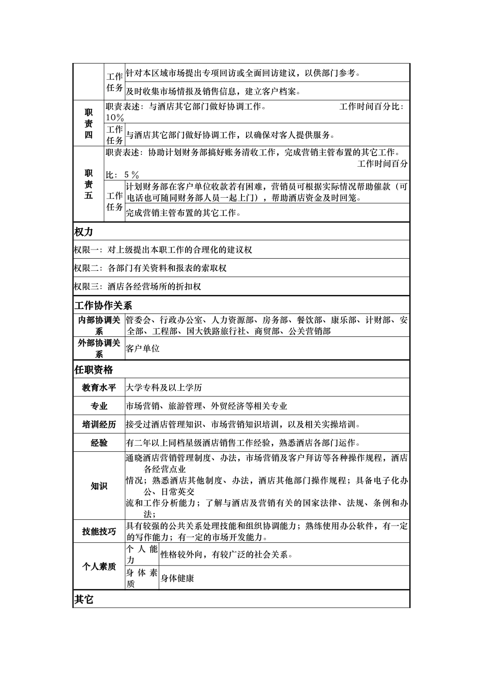 酒店公关营销部营销员岗位说明书_第2页