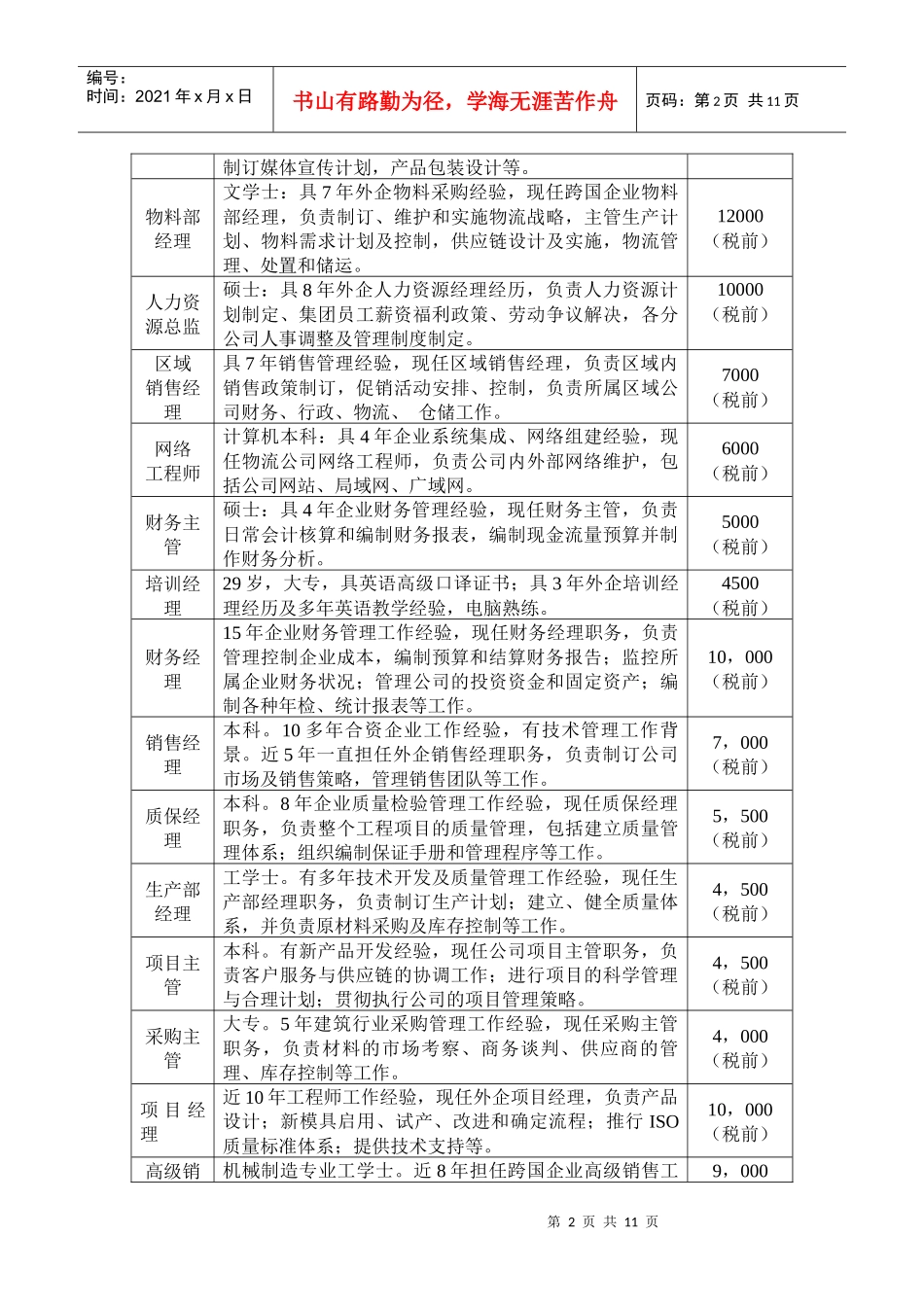 上海市部分外资企业薪酬行情概览_第2页