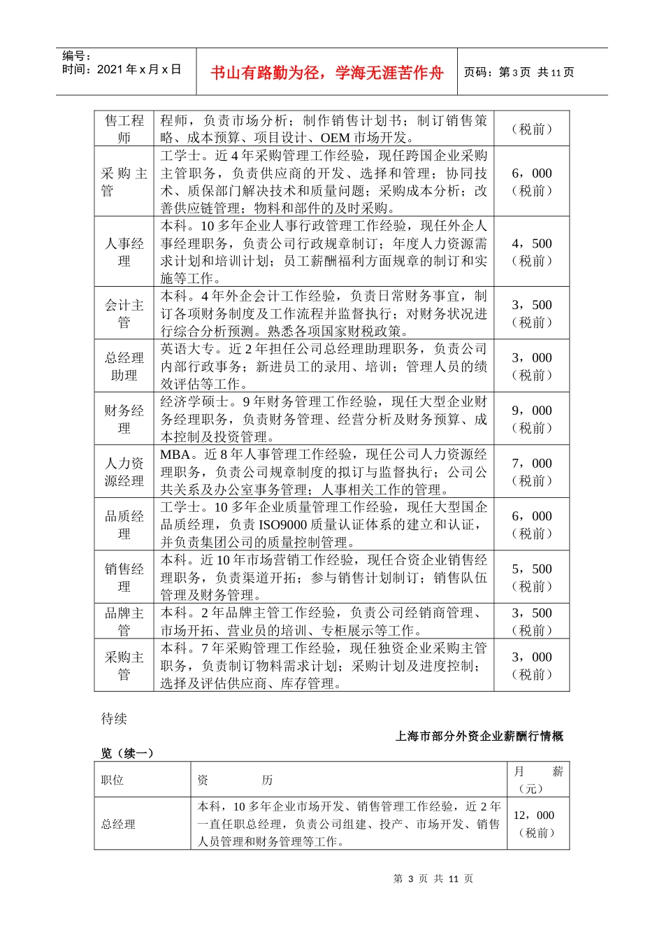 上海市部分外资企业薪酬行情概览_第3页