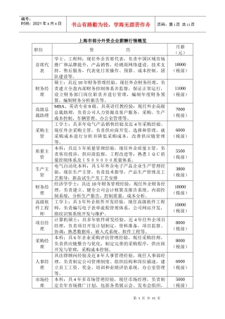 上海市部分外资企业薪酬行情概览