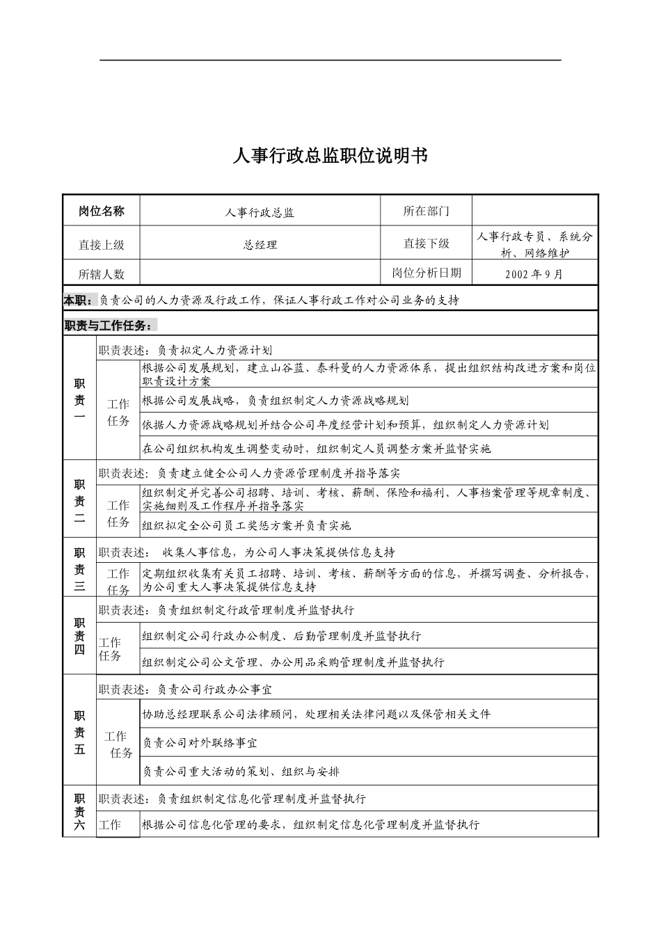 山谷蓝&泰科曼贸易公司人事行政总监职位说明书_第1页