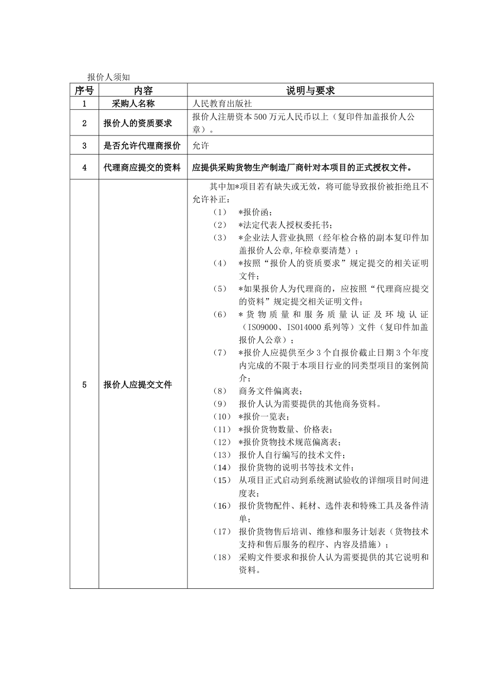 电子商务系统服务器采购_第2页