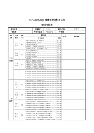 XX钢铁维修工绩效考核表