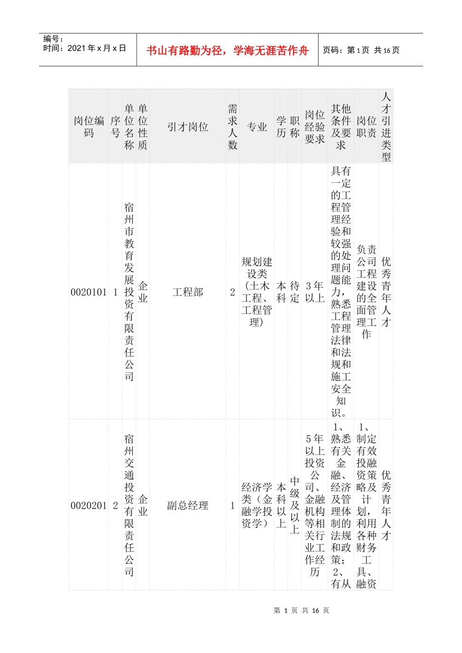 人力资源-2022XXXX宿州企业单位招聘岗位表_第1页