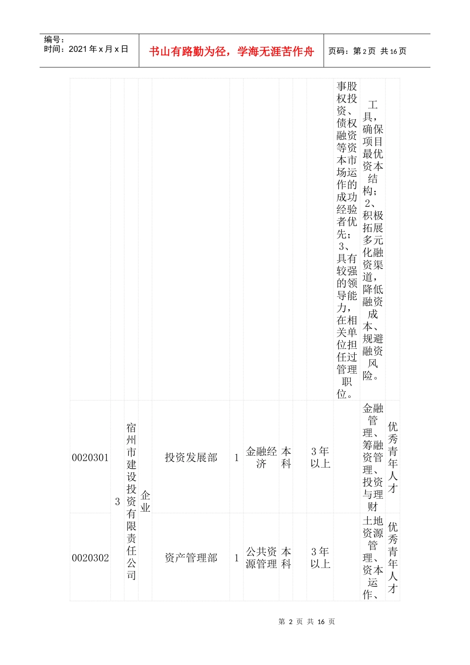人力资源-2022XXXX宿州企业单位招聘岗位表_第2页