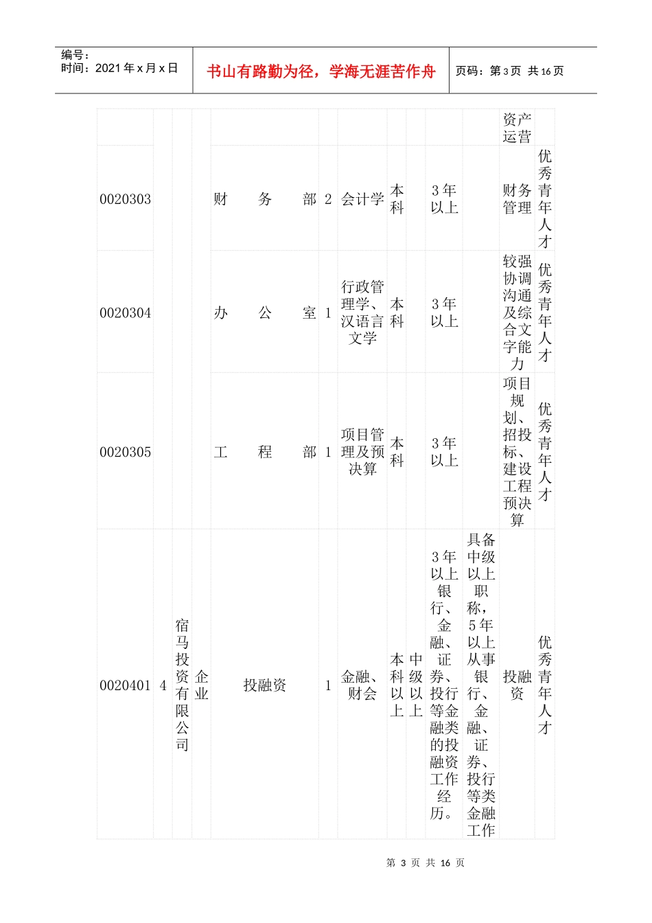 人力资源-2022XXXX宿州企业单位招聘岗位表_第3页