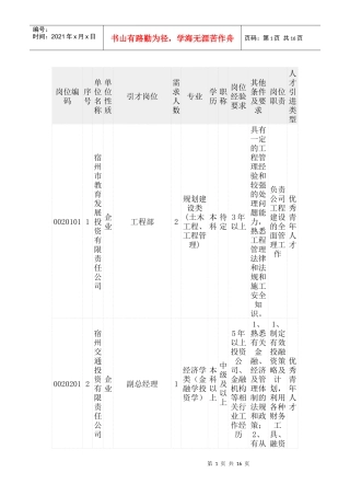 人力资源-2022XXXX宿州企业单位招聘岗位表
