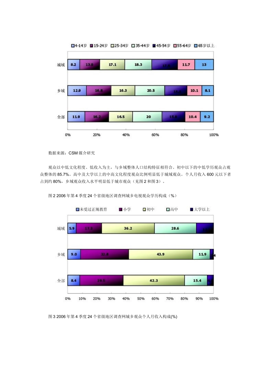 电视市场收视现状分析_第2页