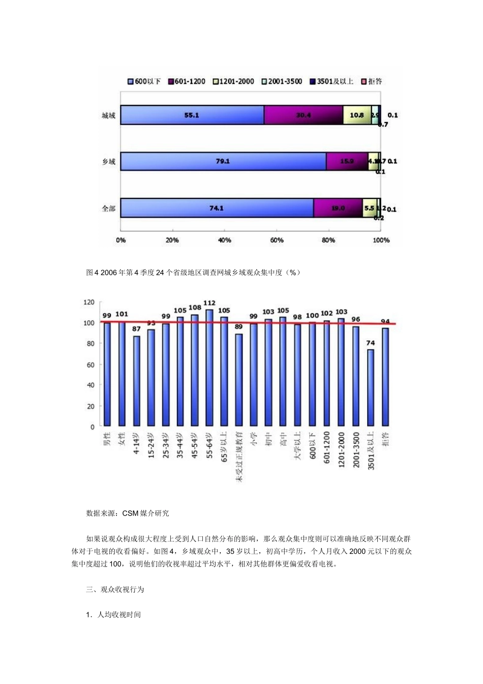 电视市场收视现状分析_第3页