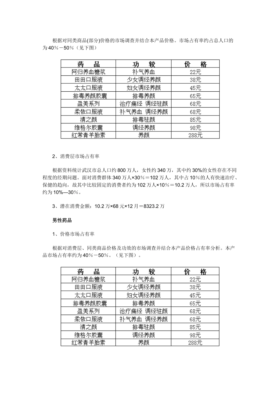 某新药上市推广营销策划案与市场分析_第2页