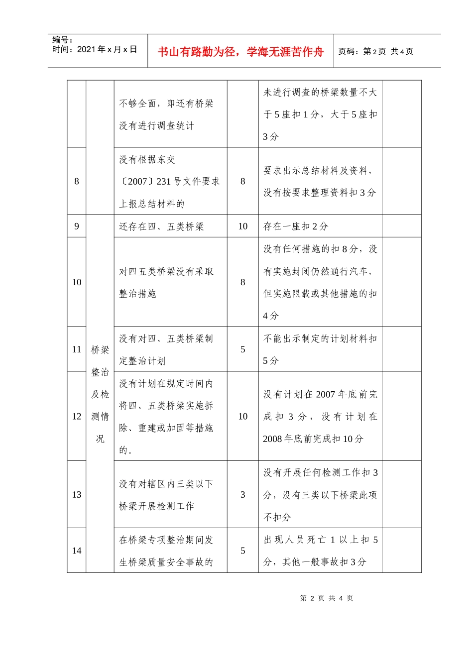 东莞市桥梁专项整治考核评分表_第2页