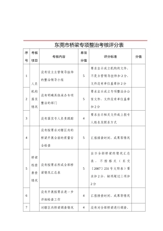 东莞市桥梁专项整治考核评分表