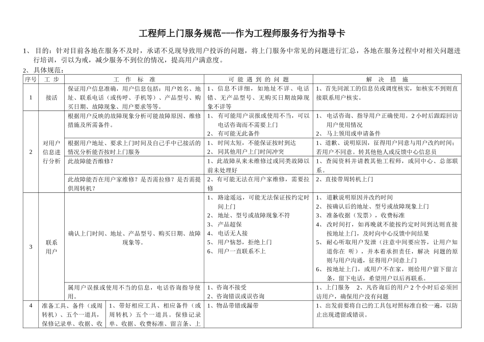 海尔工程师上门服务规范---作为工程师服务行为指导卡_第1页