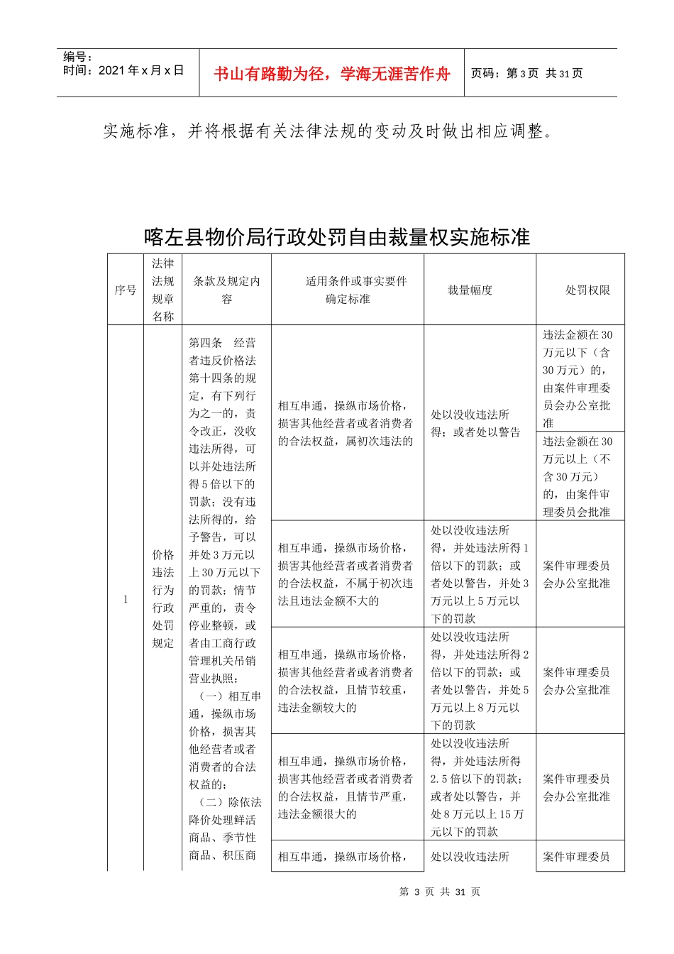 喀左县物价局行政处罚自由裁量权实施标准_第3页