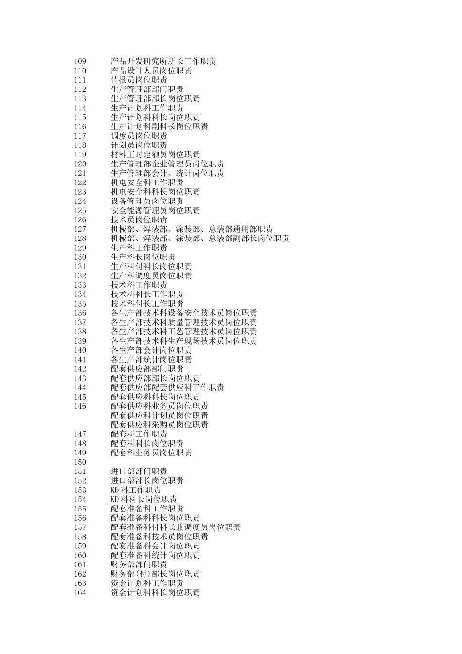 人力资源-2022180个岗位职责大全（DOC 191页）_第3页