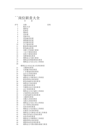 人力资源-2022180个岗位职责大全（DOC 191页）