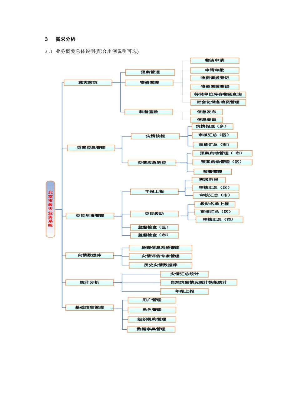民政局救灾业务系统_第3页