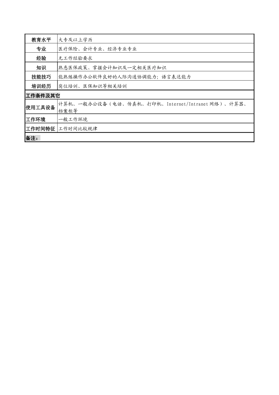 医保办事岗岗位说明书_第2页