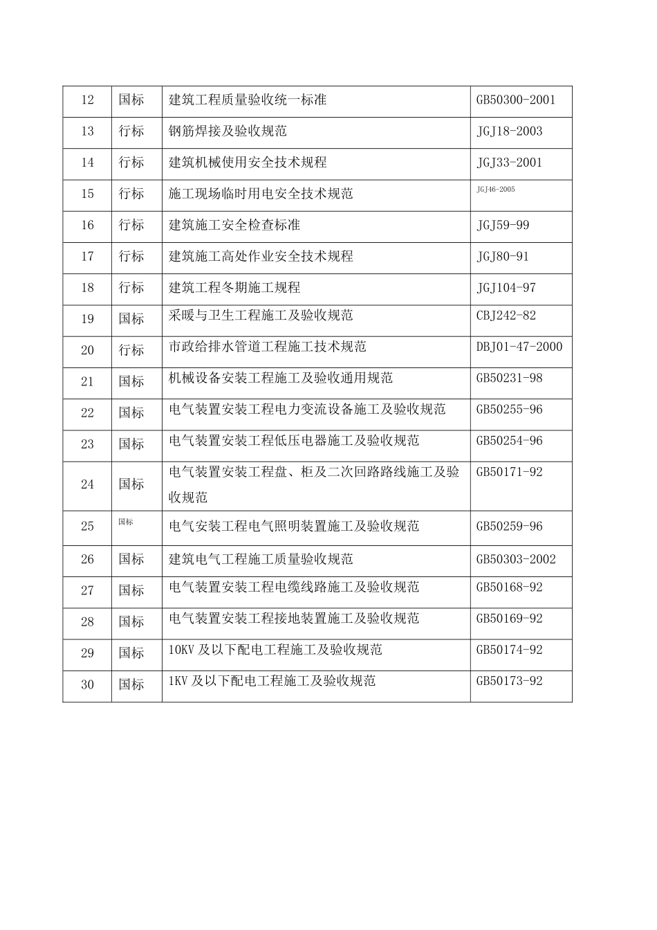 澳鑫垄施工方案_第2页