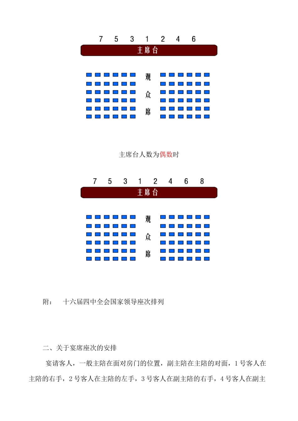 接待工作中座次安排常识_第2页