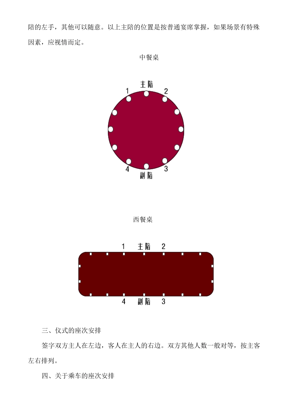 接待工作中座次安排常识_第3页