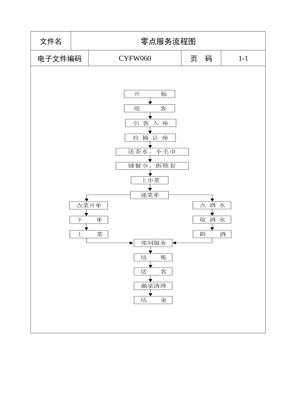 零点服务流程图_第1页
