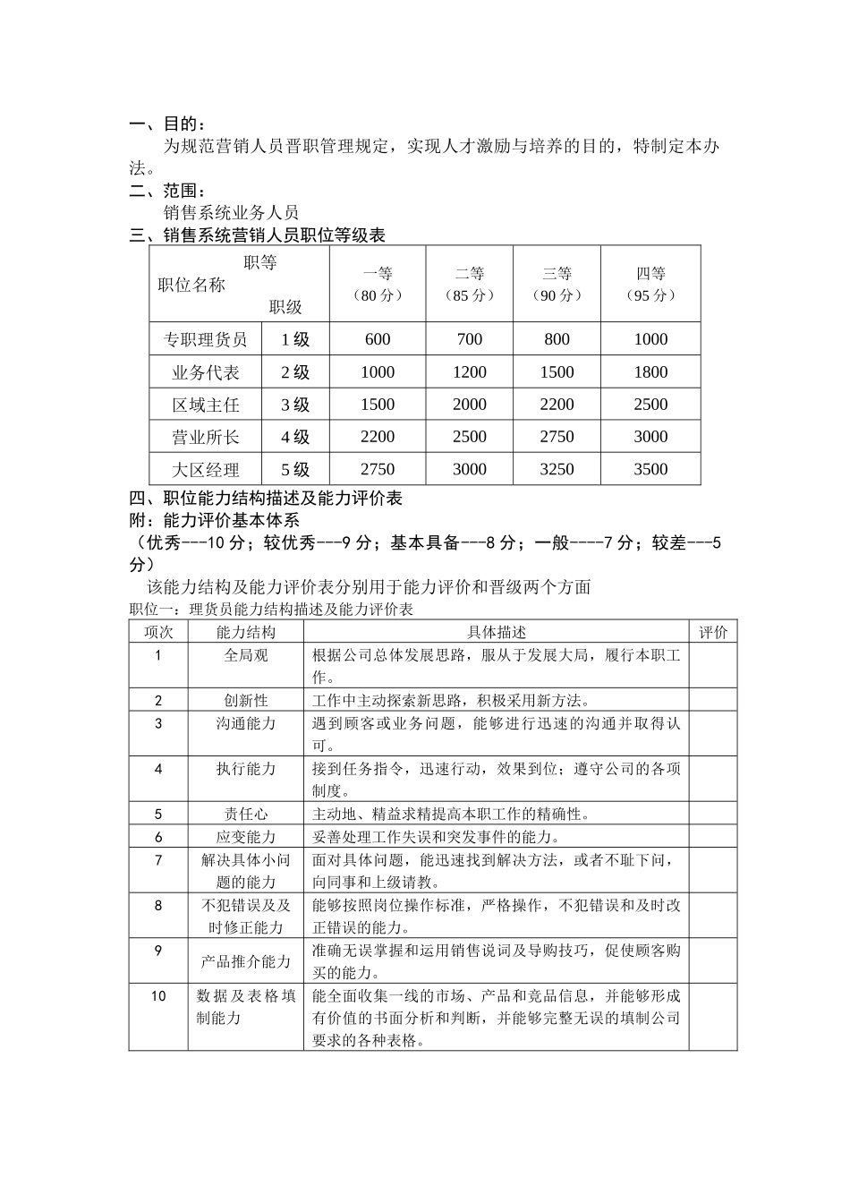 某知名公司业务人员考评晋升体系_第2页