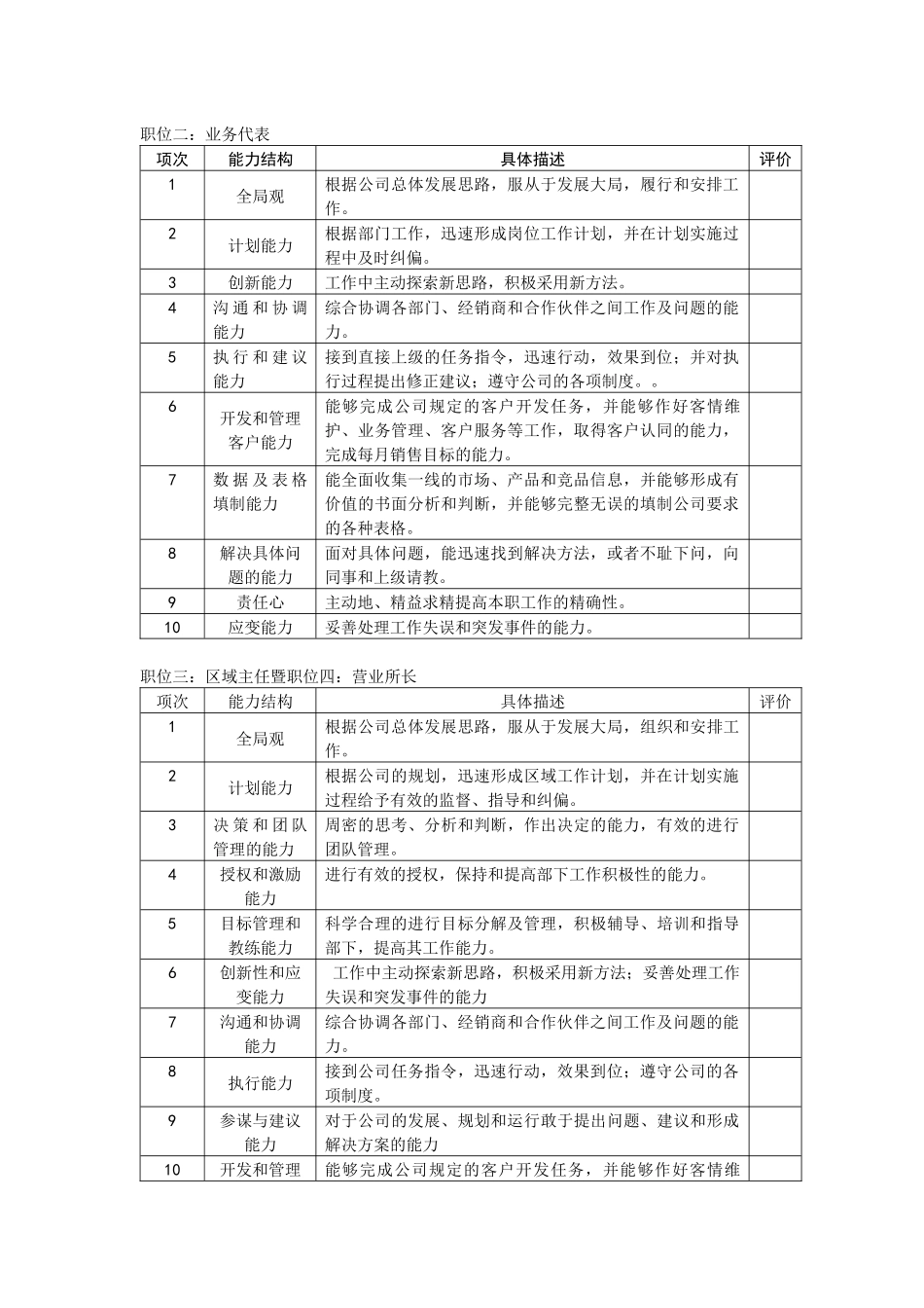 某知名公司业务人员考评晋升体系_第3页