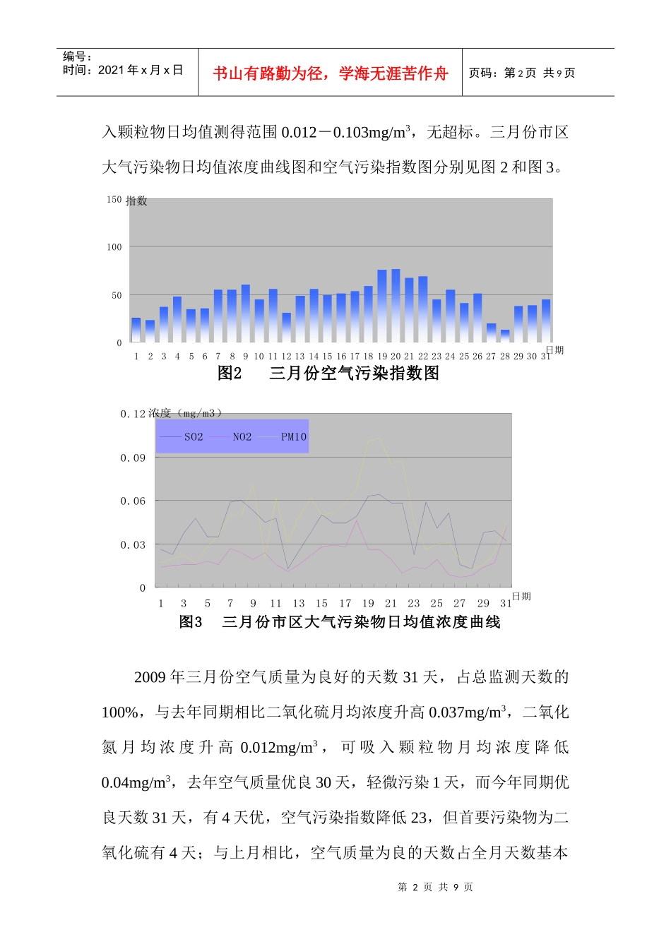城区大气环境质量_第2页