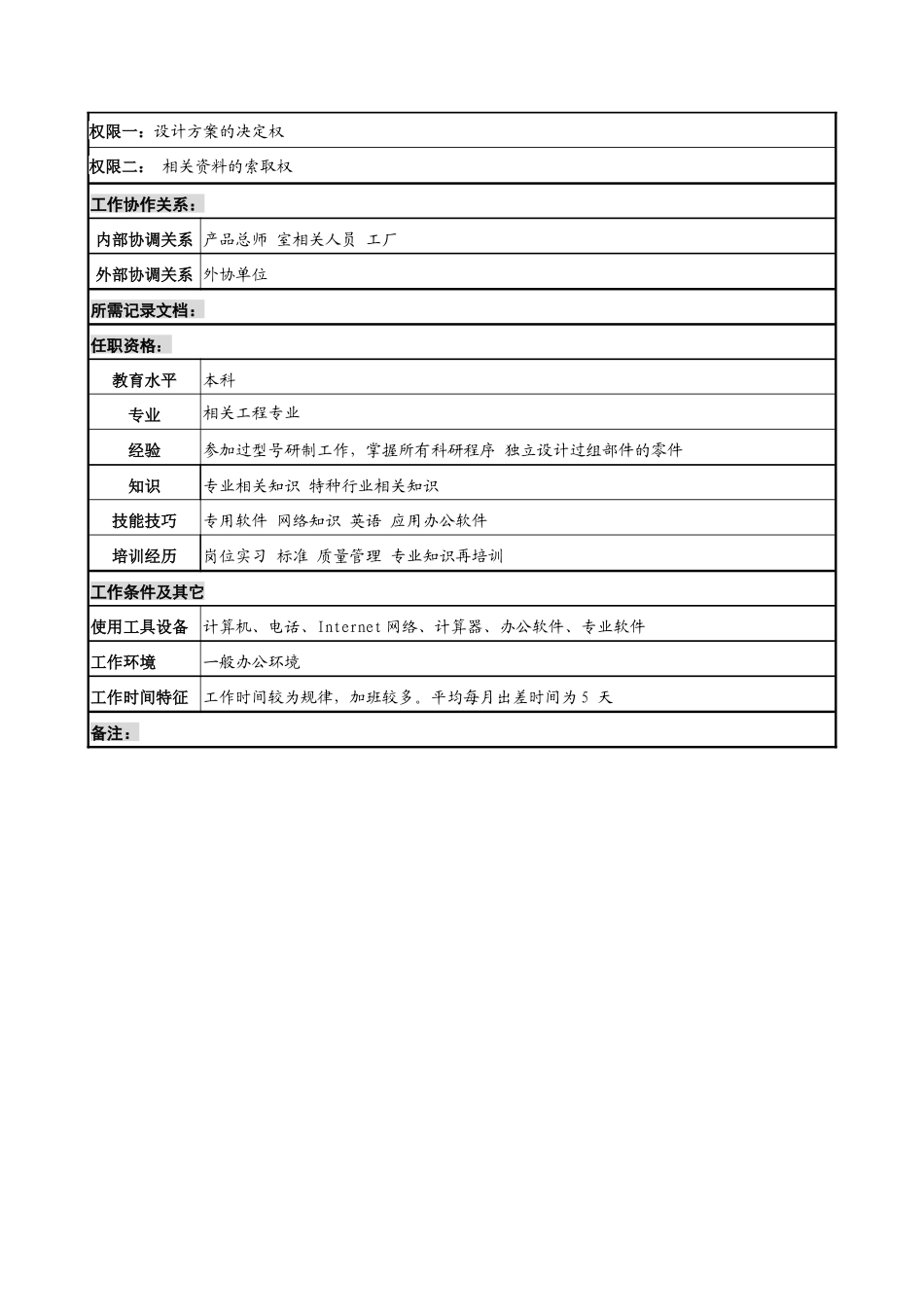 中船重工研究所组部件设计负责人岗位说明书_第2页