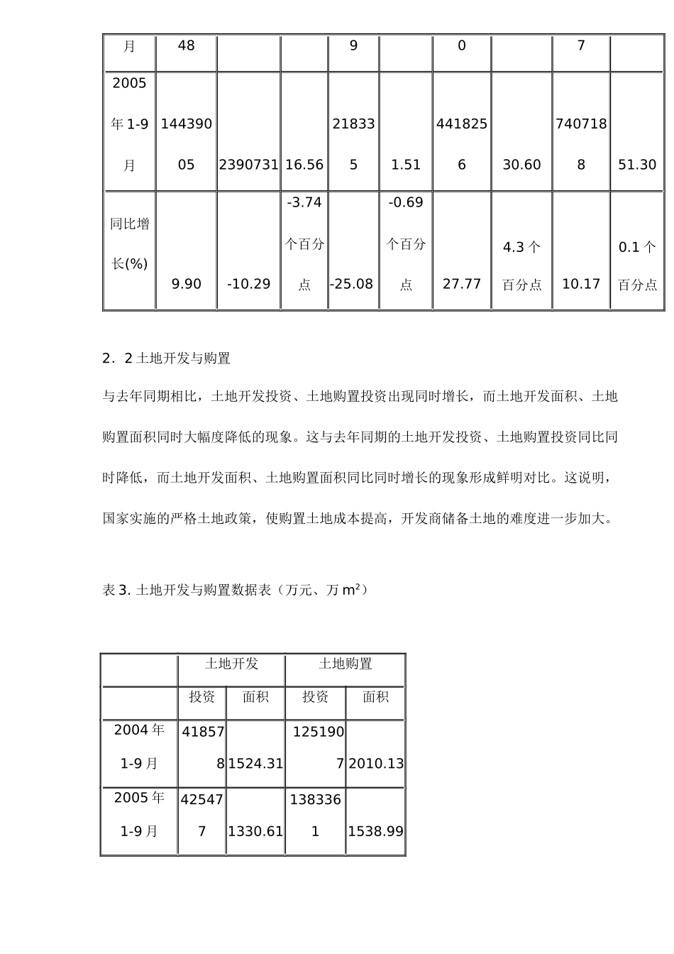 某地房地产市场分析报告( 9页)_第3页