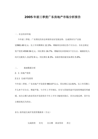 某地房地产市场分析报告( 9页)
