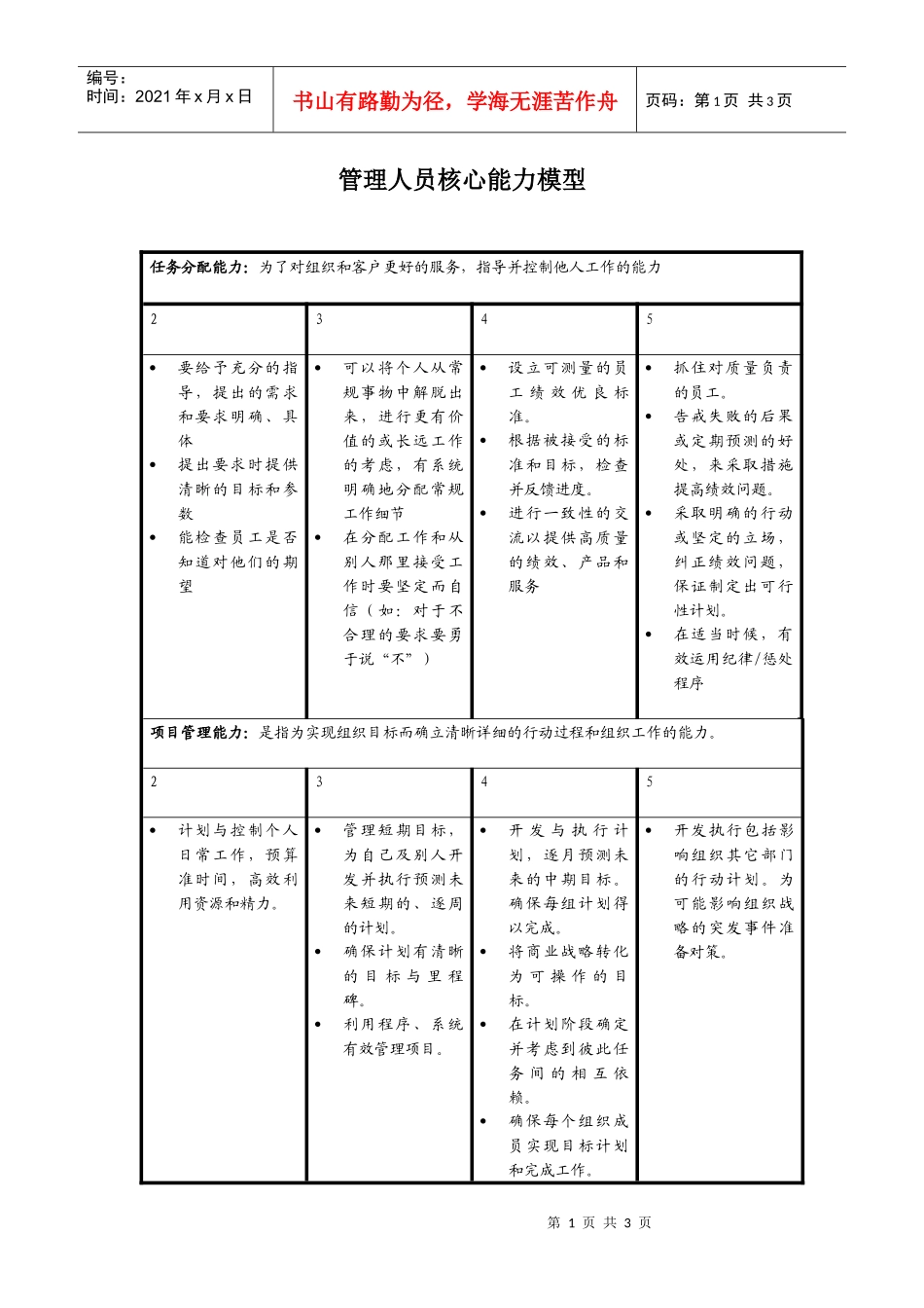 人力资源-2022JXB001--管理人员核心能力模型_第1页