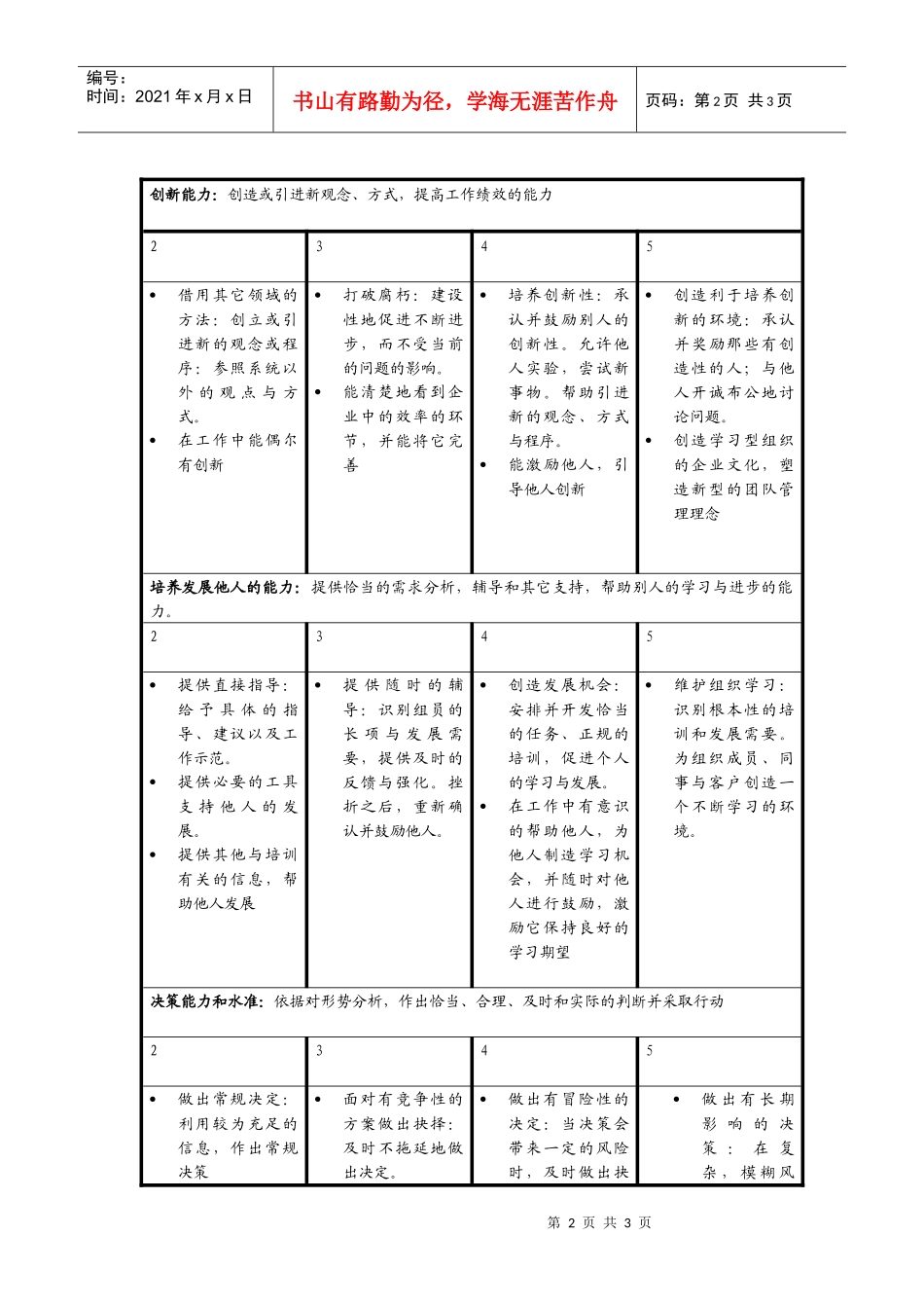 人力资源-2022JXB001--管理人员核心能力模型_第2页