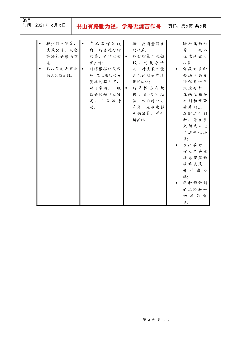 人力资源-2022JXB001--管理人员核心能力模型_第3页