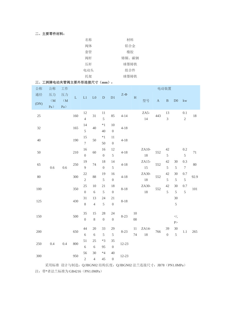 进口电动管夹阀_第2页