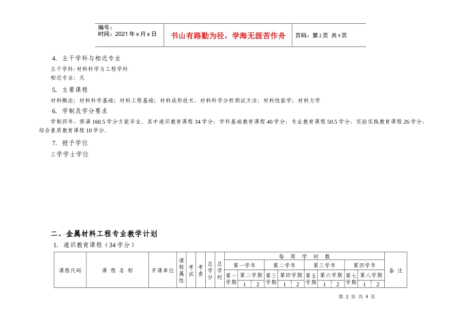 XXXX金属材料工程专业人才培养方案[1]_第2页