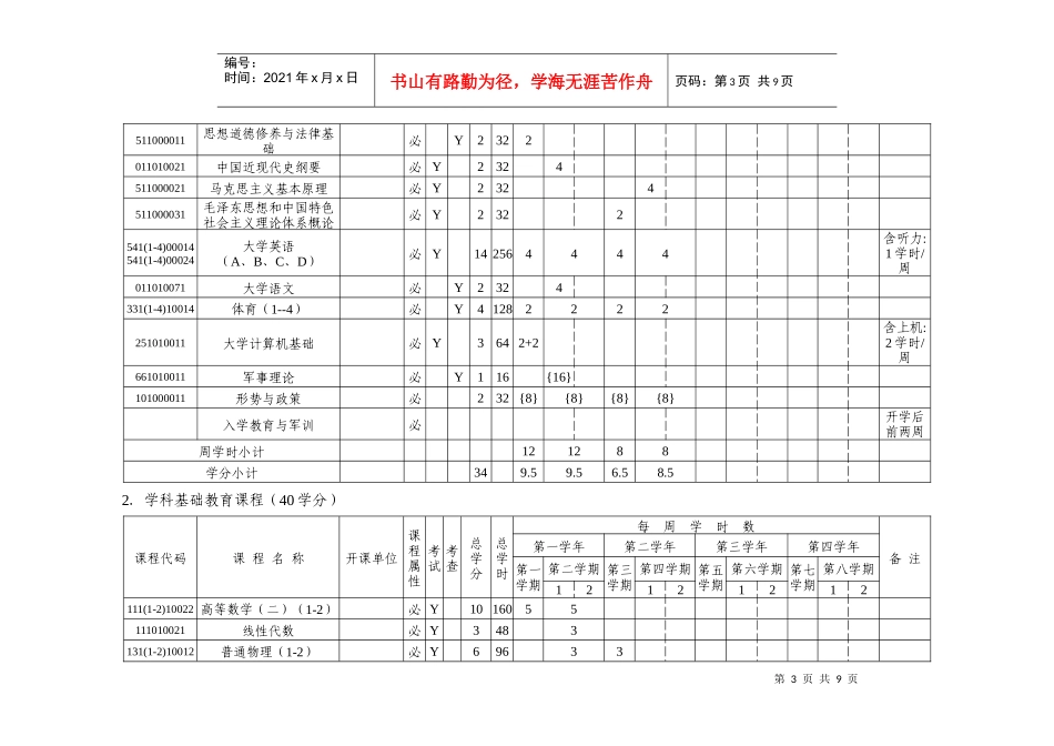 XXXX金属材料工程专业人才培养方案[1]_第3页